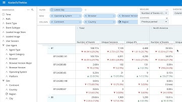 First look: Imply CrossTab (beta)