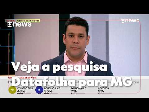 Datafolha MG, valid votes: Cleitinho, 53%; Patrus, 21% and Kalil, 9% in the 1st round