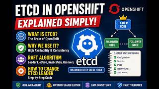 OpenShift ETCD Explained: Raft Consensus, Leader Election, Backup & Restore