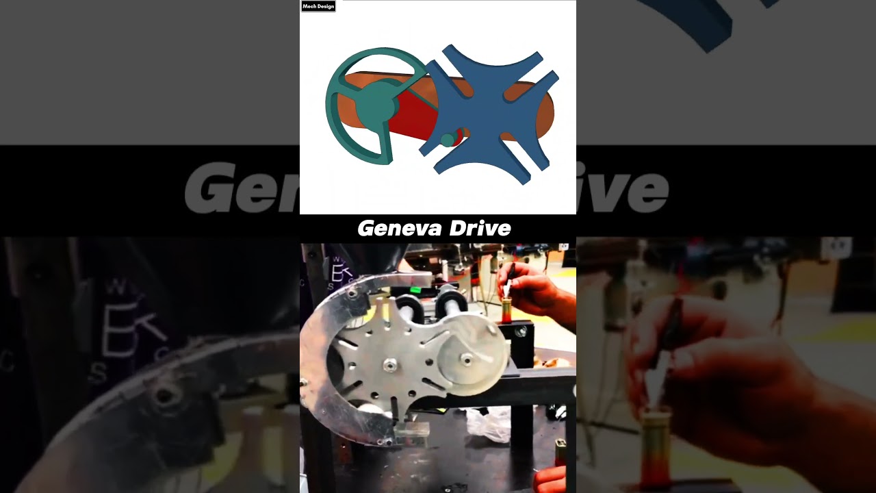 Geneva Drive Mechanism 