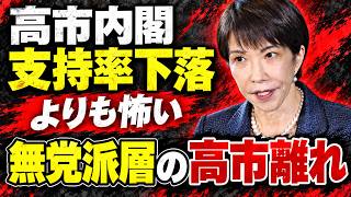 高市内閣支持率下落、、、より怖い、無党派層のサナエ離れ。安冨歩東京大学名誉教授。一月万冊清水