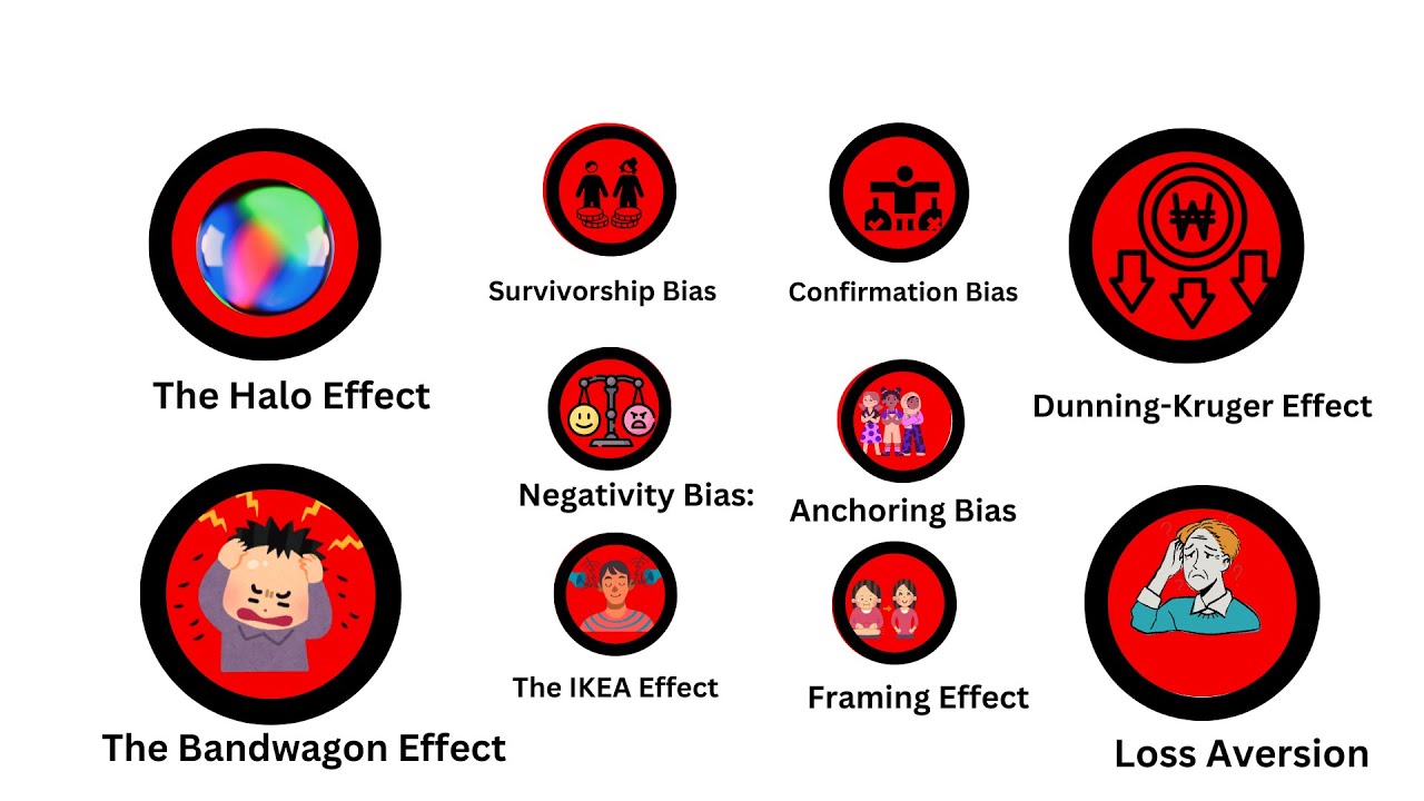 Breaking Down Every Bias in Just 2 Minutes" - YouTube