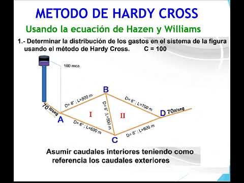 METODO DE HARDY CROSS