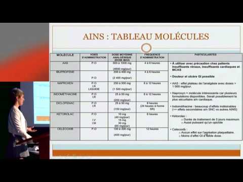 Vidéo: Efficacité Comparative Des Monothérapies Et Des Thérapies Combinées Pour Les Patients Souffrant D'hypertension: Protocole Pour Une Revue Systématique Avec Des Méta-analyses En