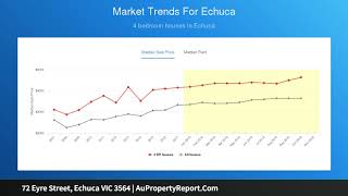 72 Eyre Street, Echuca VIC 3564 | AuPropertyReport.Com