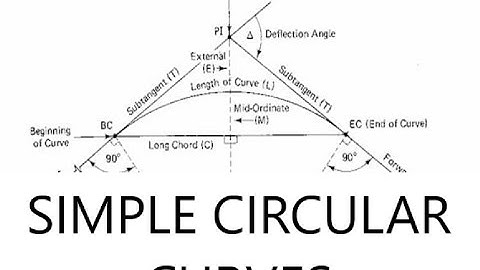 Setting out simple circular curve by Rankine’s method of deflection angle