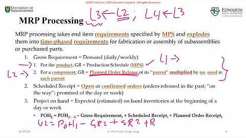 14.4 MRP Processing Theory