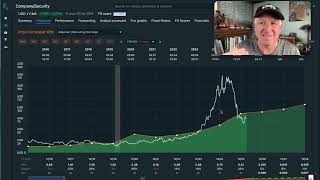 Sprouts Farmers Market Stock Is Down -55%: When Will It Be A Buy? $SFM