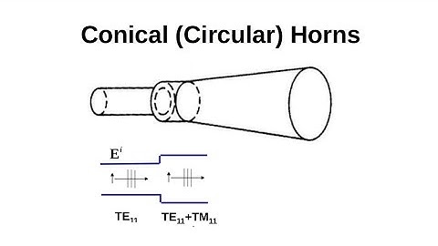 #128: Conical Horns