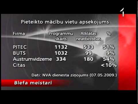 Video: Kāpēc čilikots smaržo?