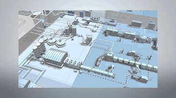 Sistema SCADA SIMATIC WinCC