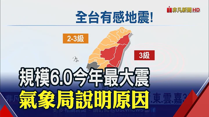 全台有感! 清晨宜蘭外海6.0地震 氣象局:一周內恐有餘震│非凡新聞│20200614 - 天天要聞