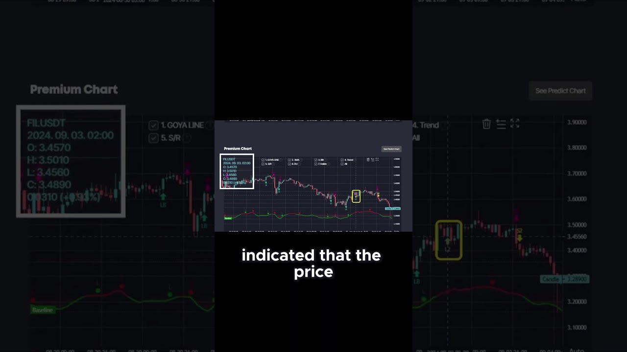 FILE Coin Signal - Easy Gain! 
