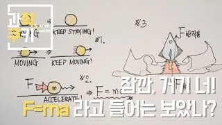 The real meaning of F=ma that many people misunderstand!