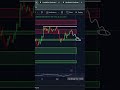 Bitcoin Price Prediction 2024 💰 #shorts #finance #crypto