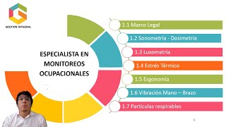 #Estréstérmico - #Ergonomía Monitoreos Ocupacionales - Parte2