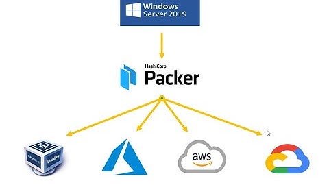 HashiCorp Packer