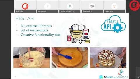 SUG Bangalore - Integrate with Sitecore Content Hub from an external application