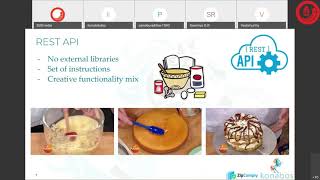 SUG Bangalore - Integrate with Sitecore Content Hub from an external application