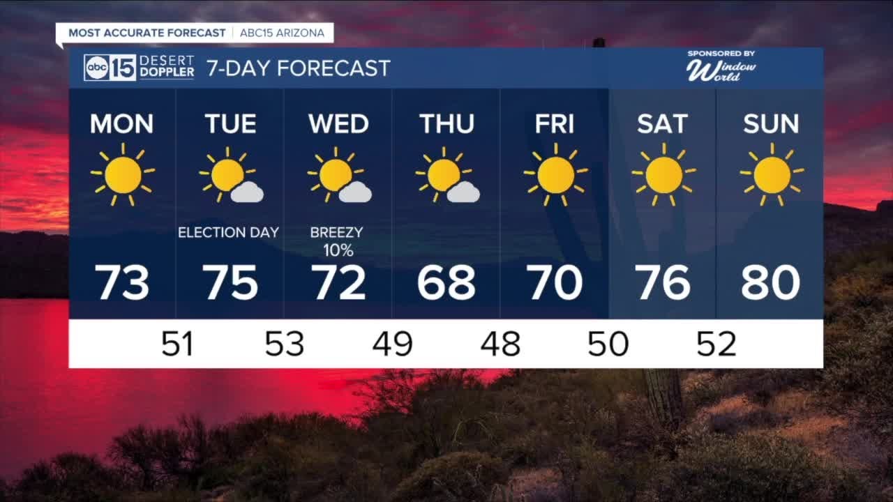 Sunny, cool Monday in the Valley - YouTube