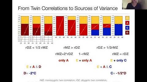 Twin Models using OpenMx Part 3: Genetic Models