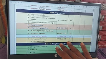 AP ECET 2022 PREPARATION STRATEGY | COUNTDOWN STARTS | ECET DAILY QUIZS
