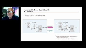 Clock Domain Crossing Sign-Off for DFT Logic