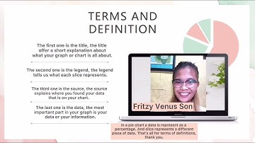 Pie chart or Circle graph