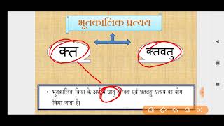 MPTET 2023 SANSKRIT VARG - 2 #mptet  संस्कृत मध्यप्रदेश वर्ग - 2 संस्कृत प्रत्यय  शतृ , शानच