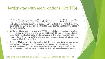 Migrating from TFVC to Git