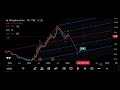 Metaplanet (3350): Why I’m Waiting for $0.34 | Elliott Wave & MSTR Comparison