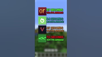 Reach Over 400 FPS With These Mods | Modded Minecraft