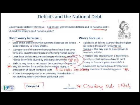 R19 Monetary And Fiscal Policy Lecture 2