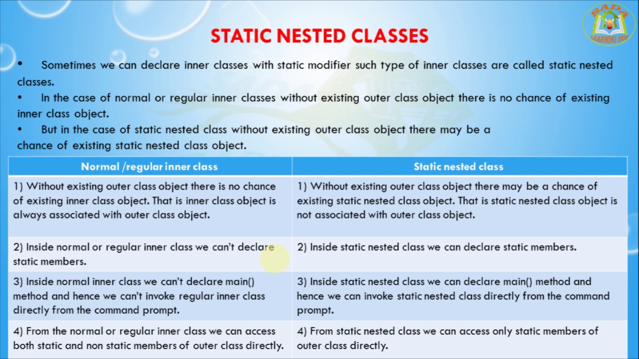 Lesson - 5 : Inner classes - Static Nested Inner class in Java programming  Language 