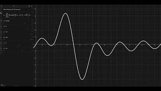 String vibrating at the first 10 harmonics.