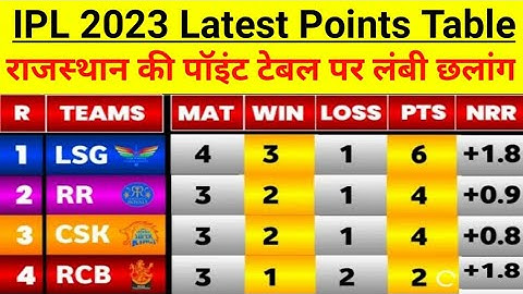IPL Points Table 2023 - After Csk vs Rr Match || IPL 2023 Points Table