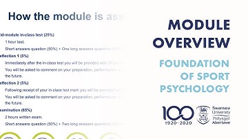 Sports Science Module Overview - Foundation of Sport Psychology