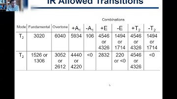 3.18. Infrared Spectrum of CH4
