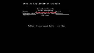 Ivanti products: stack-based buffer overflow (CVE-2025-22457) #shorts