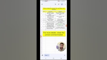 Difference between Verification & Validation  | 1 minute - Software Testing Shorts #6 | #softwareqa