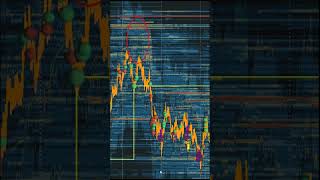 Easy strategy can 10x your trading results