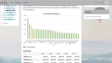 ITIC Instructional Video