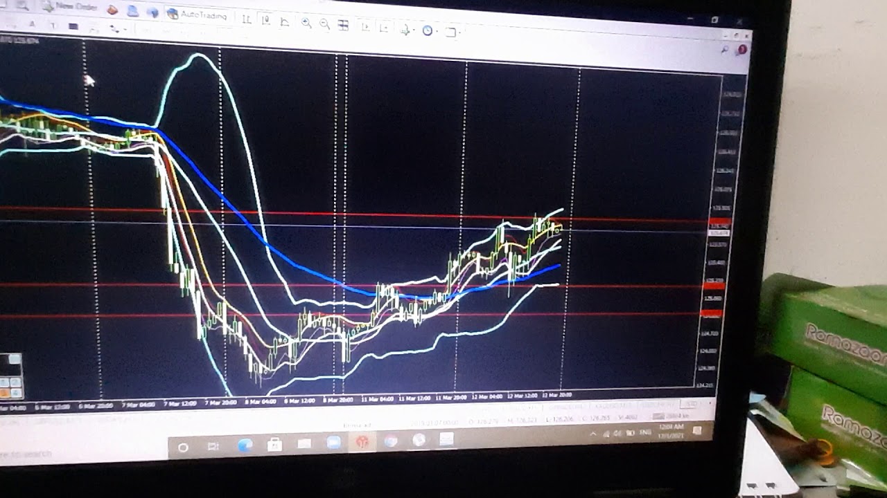 Free Forex Signals vs. Paid Forex Signals Providers - AndyW forex simulator paid vs free
