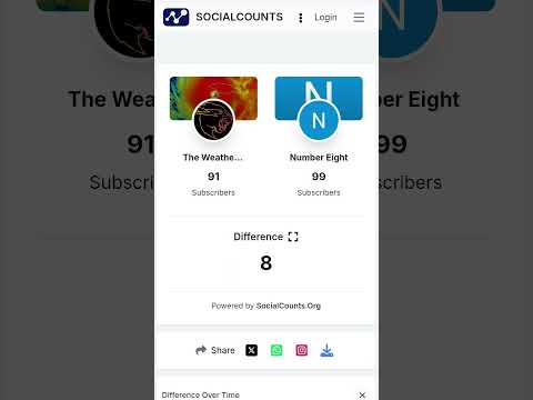 Let's pass this guy guys aiming for 100 subscribers