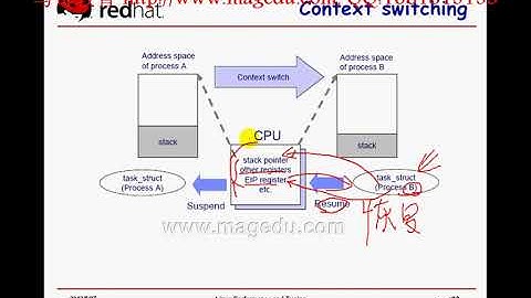 48 02 Linux操作系统原理
