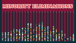 Minority Elimination ~210 countries marble race #2 Zoe Marble Race
