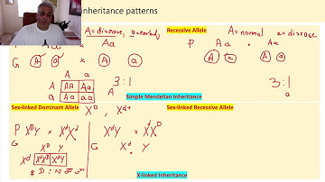 Genetics_L4_Complex Mendelian Inheritance