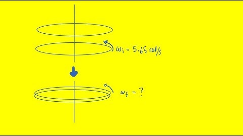 A disk of mass m is spinning freely at 6.00 rad/s