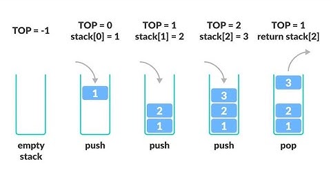 Tugas modul 3 Analisis Program Stack