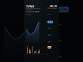 TVIVU IPO on Jun 18, 2026, Texas Ventures Acquisition IV Corp
